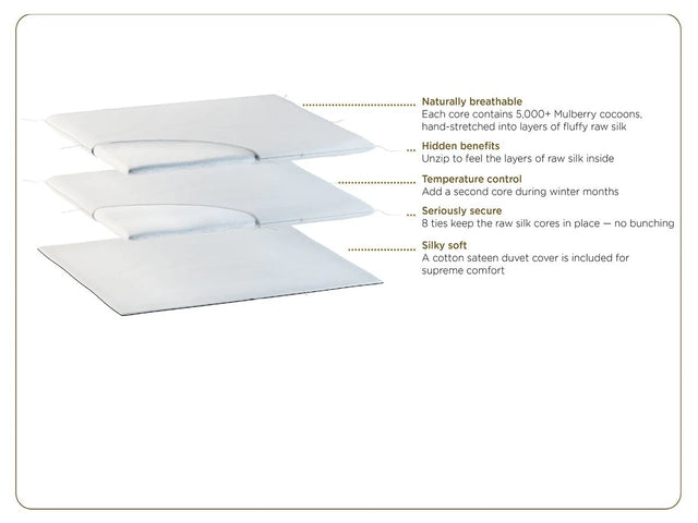 KAILU Silk-Filled Core Duvet Insert